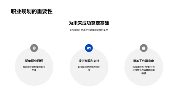 蓝色简约风大学生职业生涯规划