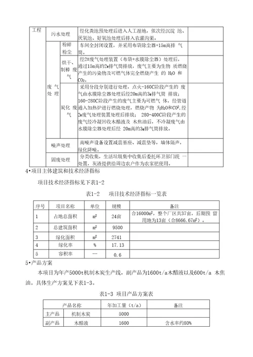 美家木业5000吨机制木炭环评报批稿