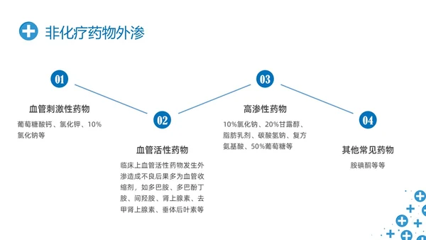 蓝色简约输液外渗液体外渗的处理方法PPT课件输液外渗的处理方法