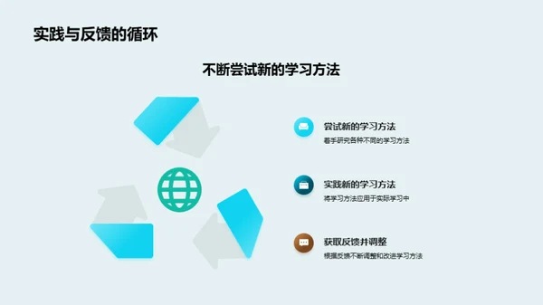 英语效率学习秘籍