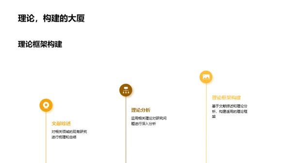 历史探索：新视角