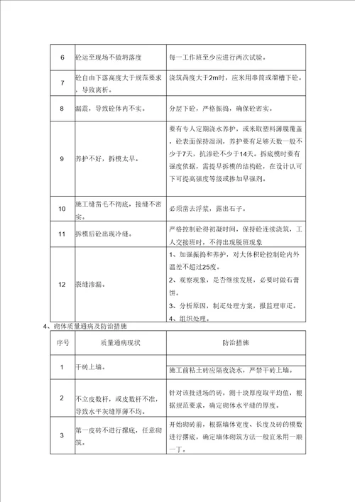 建筑工程施工质量通病与防治措施