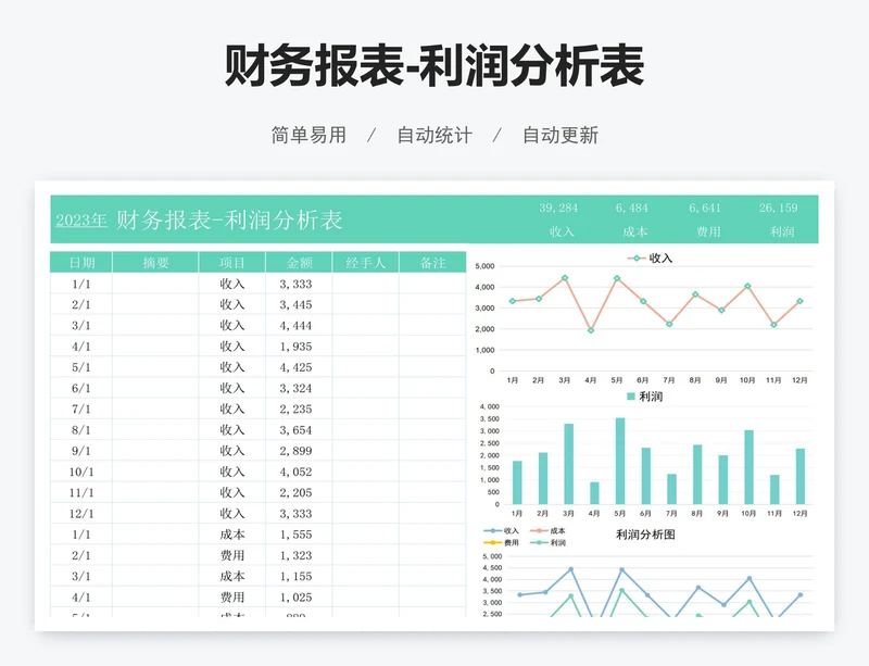 财务报表-利润分析表