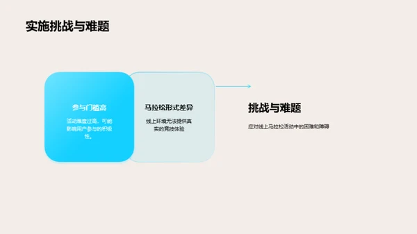 线上马拉松策略洞察