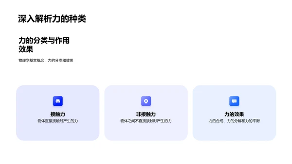 物理基础与实验PPT模板