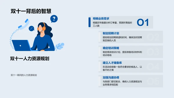 双十一人力挑战应对PPT模板