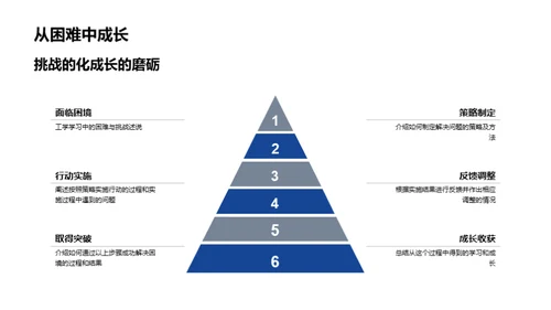 工学之路的探寻与实践