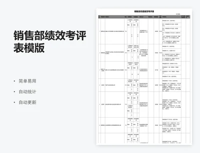 销售部绩效考评表模版