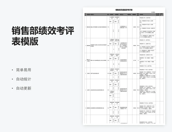 销售部绩效考评表模版