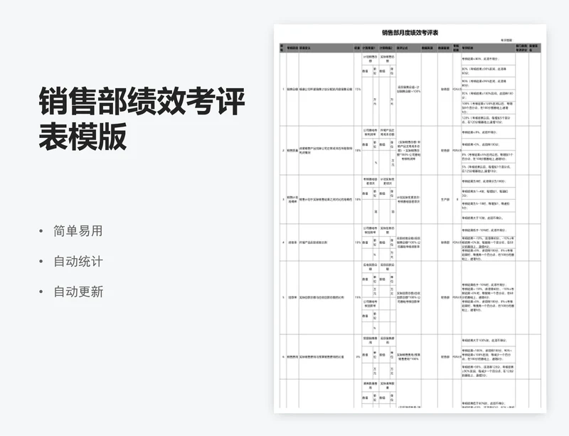 销售部绩效考评表模版