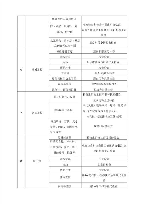 监理平行检验