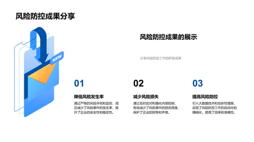 风险管理年度报告