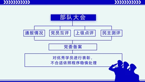 蓝色大气公安派出所年终工作总结动态PPT模板
