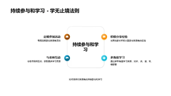 英语角的探索之旅