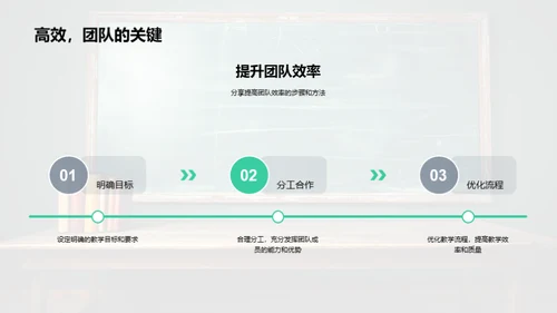 共创未来，教研之路