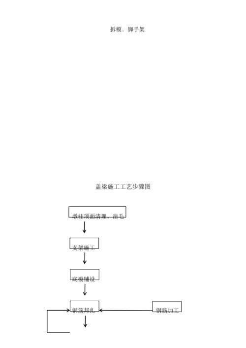 小箱梁桥梁综合标准施工基础工艺综合流程图.docx