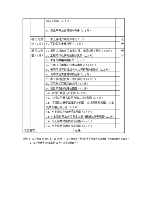 水土保持方案专家评分表