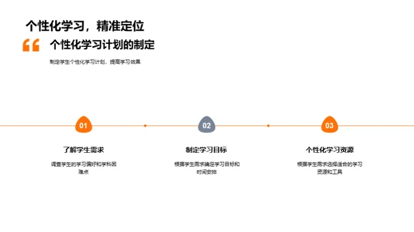 掌握学科教学策略