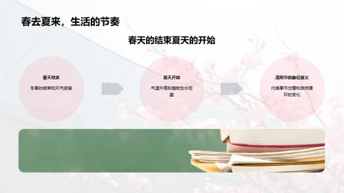 清明节的自然学问