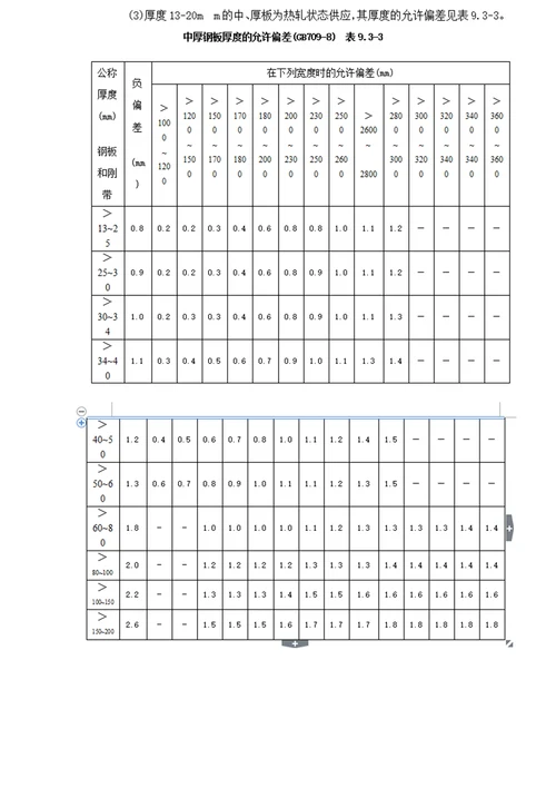 建筑用镀锌钢管材料标准规范