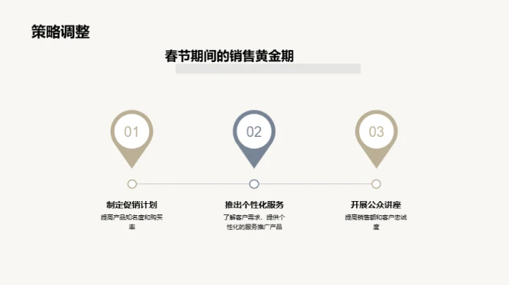 春节保健品营销攻略