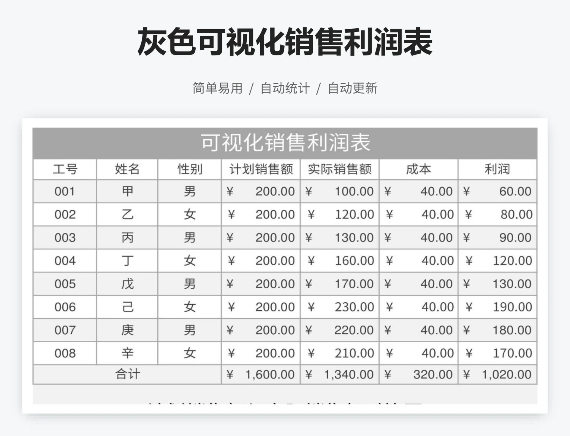 灰色可视化销售利润表