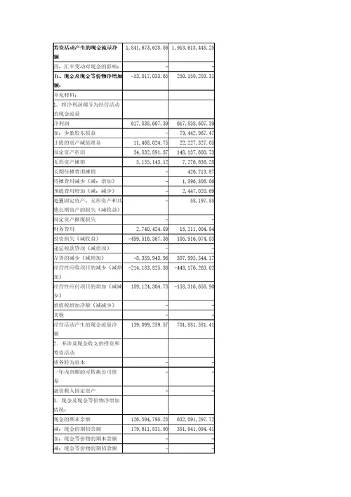 青岛海尔的财务分析案例