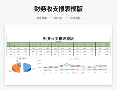财务收支报表模版