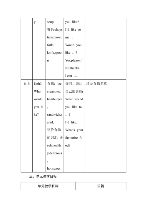 人教版PEP小学英语四年级下册第四单元单元整体教学设计.docx