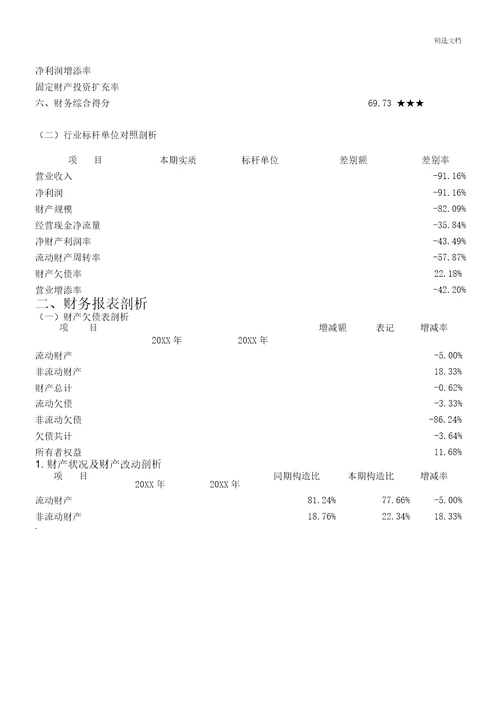 企业年度财务分析报告实用模板