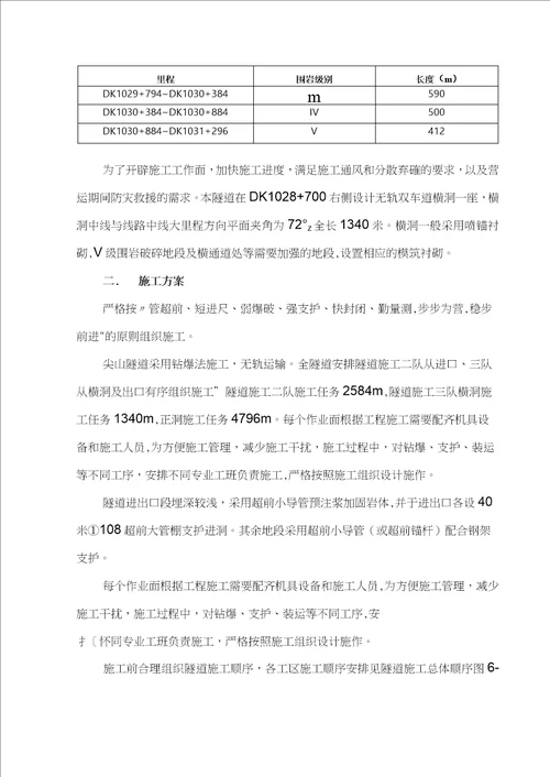 施工重难点尖山隧道施工组织设计