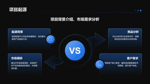 蓝色科技风项目总结汇报模板PPT模板