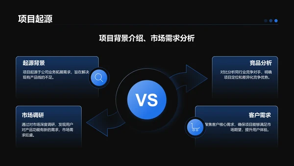 蓝色科技风项目总结汇报模板PPT模板