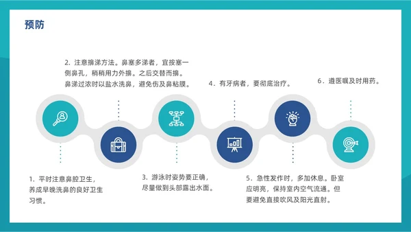 鼻窦炎的护理实拍商务PPT鼻炎
