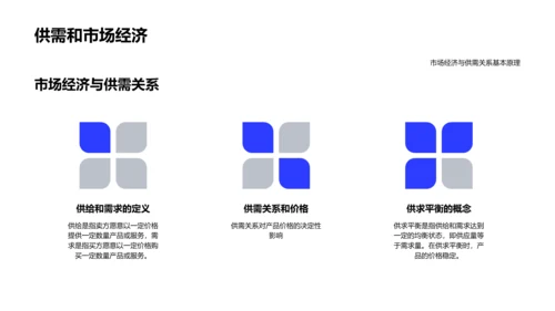 解读供需原理PPT模板