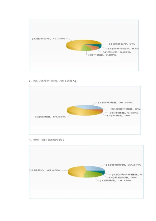 员工薪酬满意度调查报告.docx