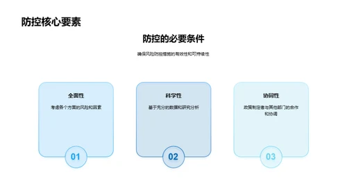 房产市场风险管理