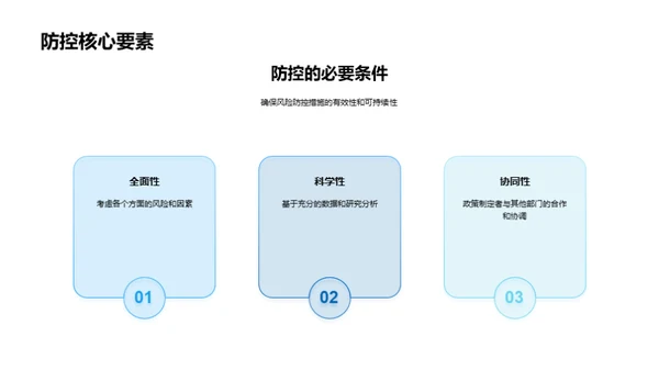 房产市场风险管理