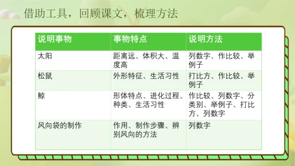 统编版语文五年级上册第五单元习作《介绍一种事物》课件