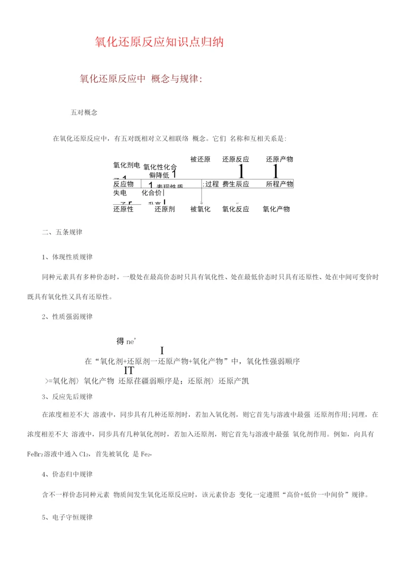 2023年二氧化剂和还原剂知识点.docx