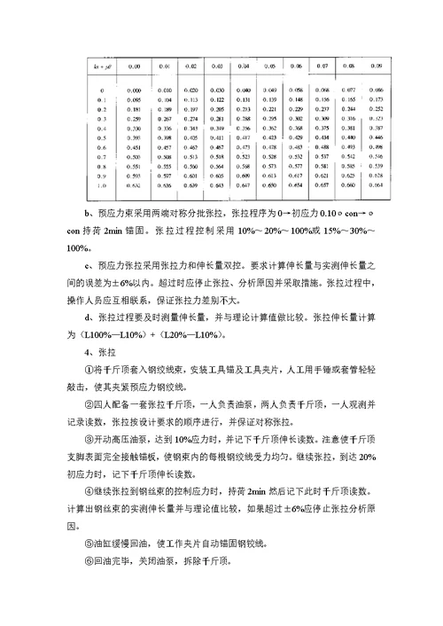 12.箱梁预制施工作业指导书