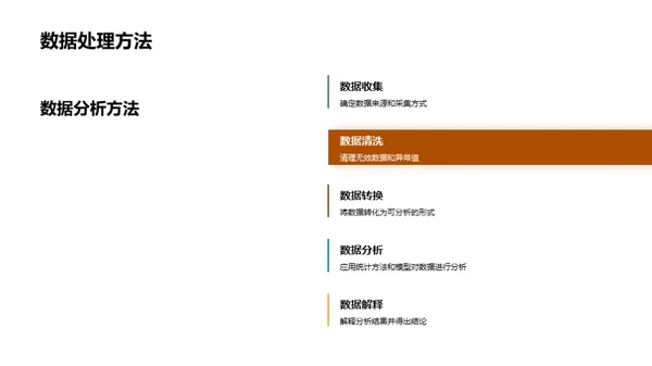 深度解析学术研究