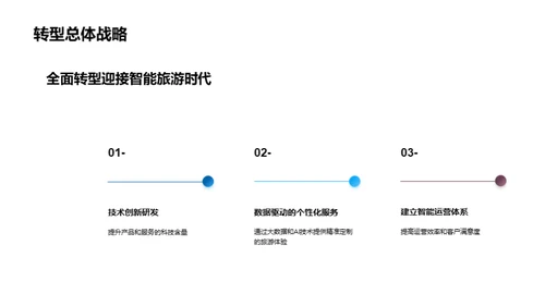 智旅行业的未来展望