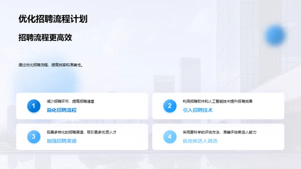 20XX年度人力资源盘点