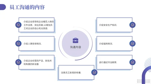 紫色蓝色渐变商务简约风员工关系维护企业管理人力资源培训PPT