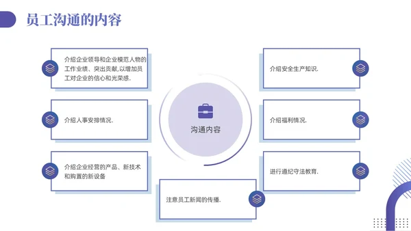 紫色蓝色渐变商务简约风员工关系维护企业管理人力资源培训PPT