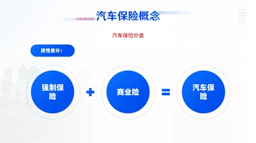 汽车保险车辆保险业务培训通用PPT模板