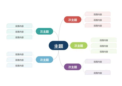 思维导图-几何双向横板思维导图