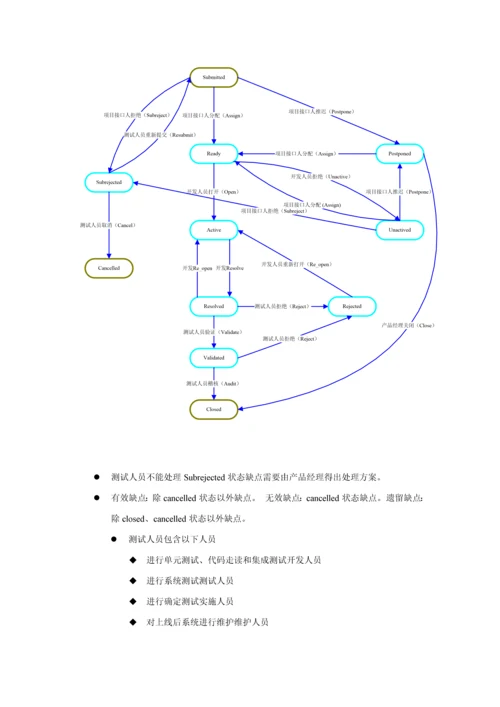 CQ缺陷管理标准规范.docx