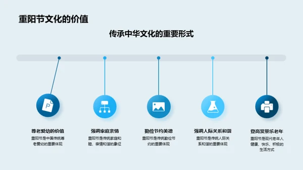 重阳节的传承与弘扬